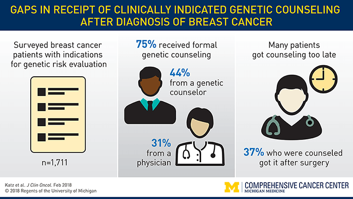 genetic-counseling-visual-700x394-compressor.png