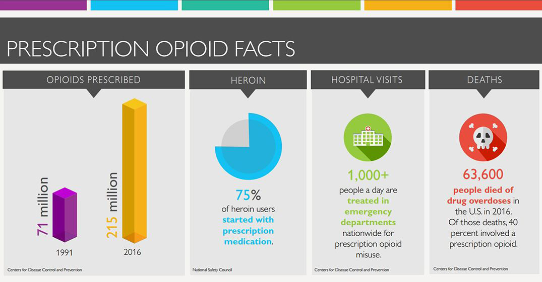 graphic-opioids-1075x561-compressor.jpg