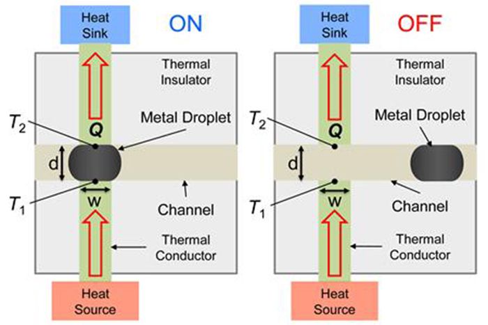 Schematic of the thermal switch