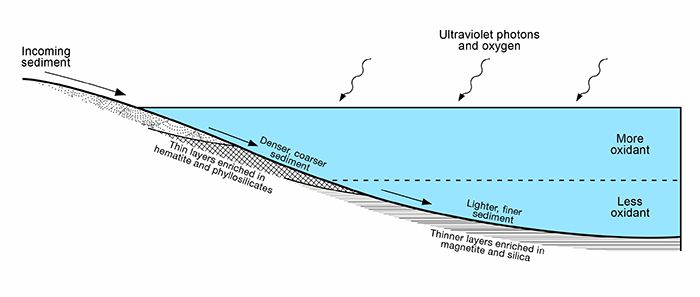 mars-lake-map-700x297-compressor.jpg