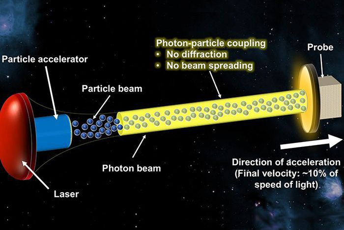 Propulsion illustration