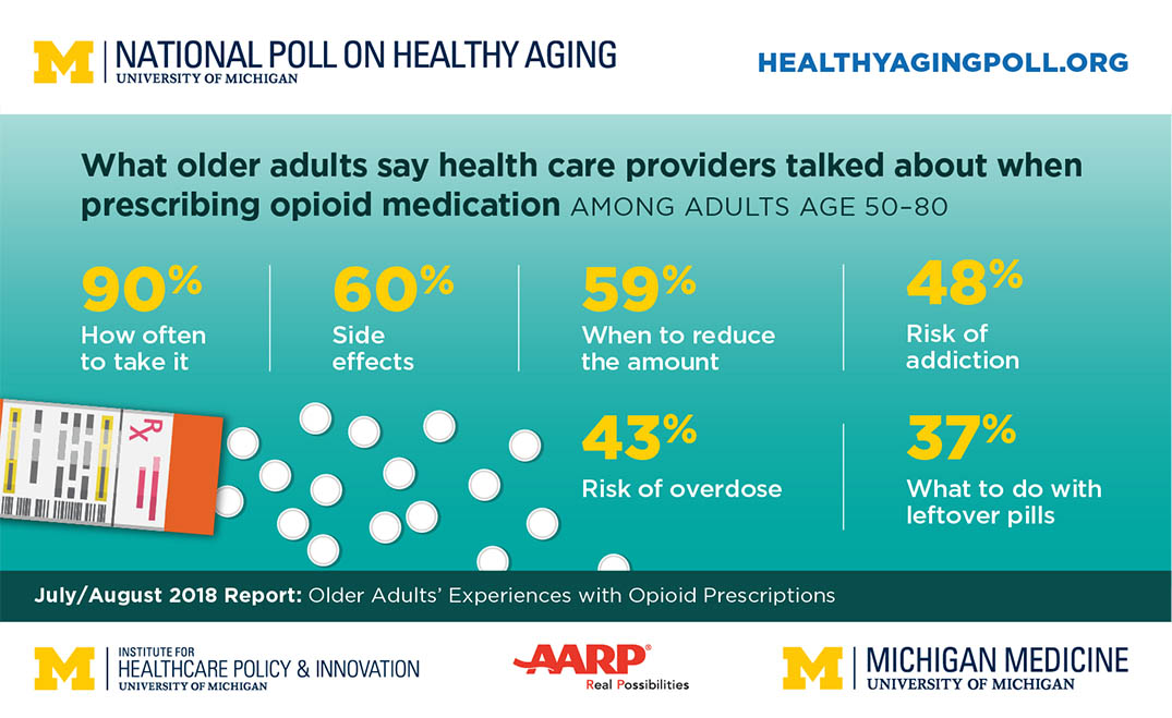 opioid-graphic-one-1075x659.jpg