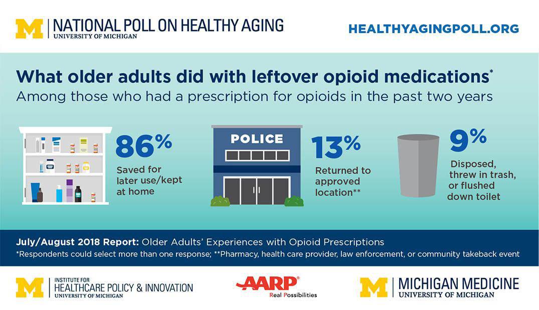 opioid-graphic-two-1075x618-compressor.jpg