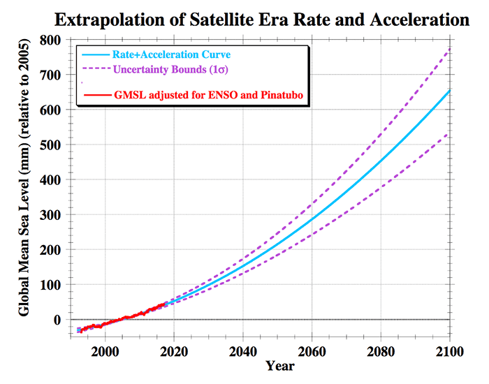 seas-level-rise-acc-graphic-700x467-compressor.png