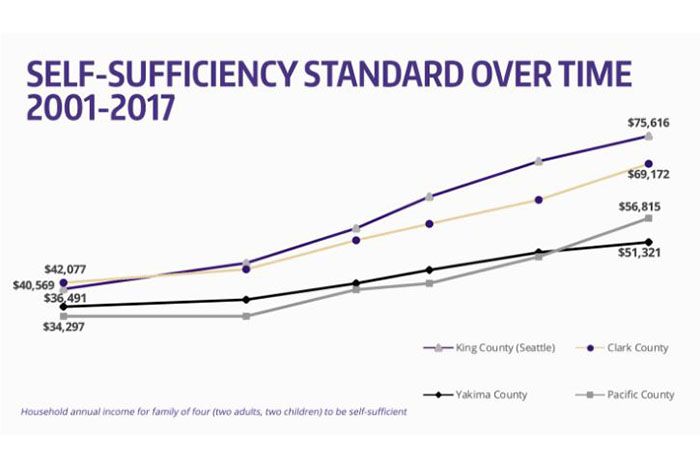 Self sufficiency chart