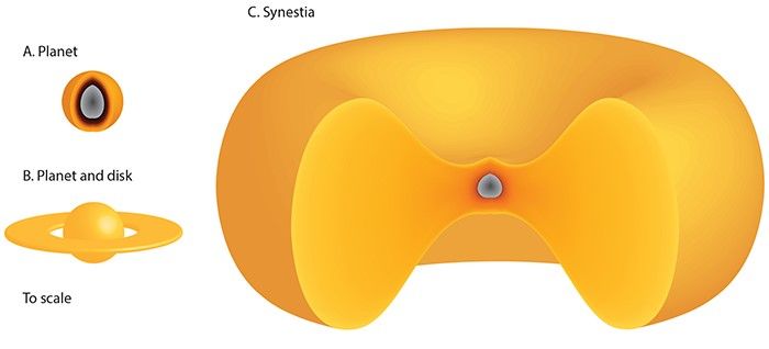 Synestia graphic