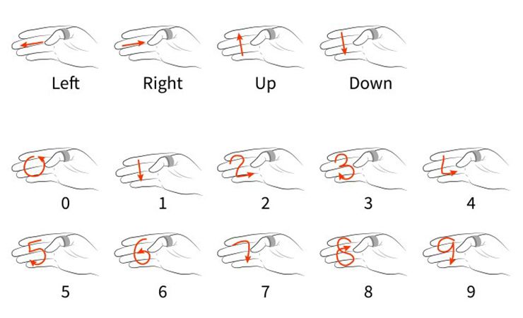 Examples of thumb movements