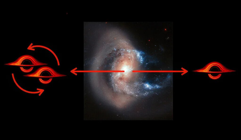 A ‘slingshot scenario’: On the trail of a runaway supermassive black hole; An illustration of the “slingshot” scenario that may have catapulted a supermassive black hole away from its host galaxy after three supermassive black holes came together. (Credit: NASA, NAOJ, and P. van Dokkum)