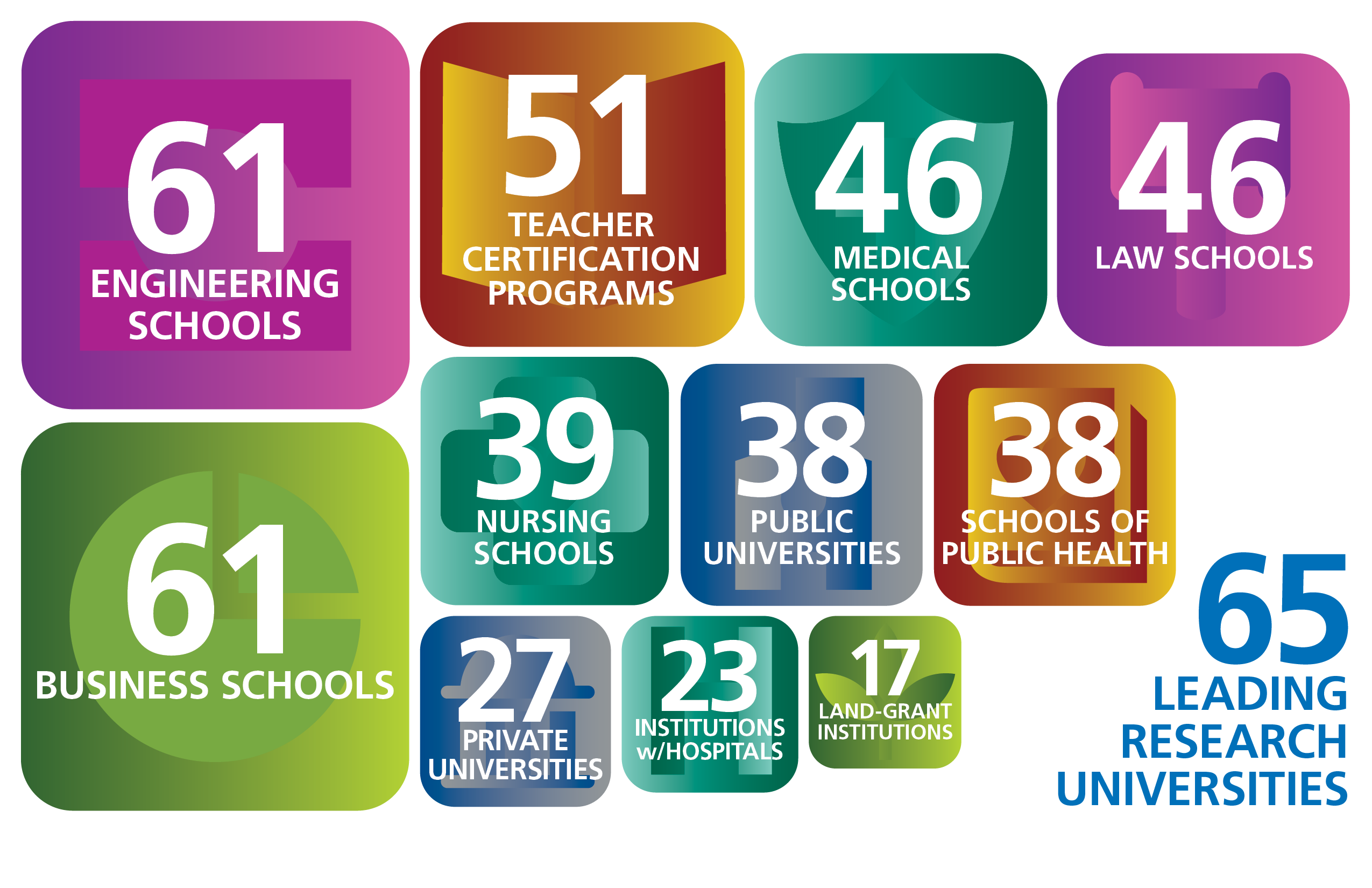 Composition of AAU universities