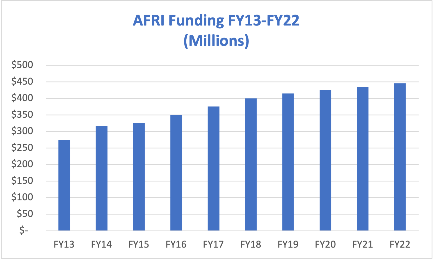 AFRI