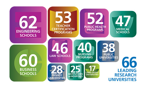 Composition of AAU universities