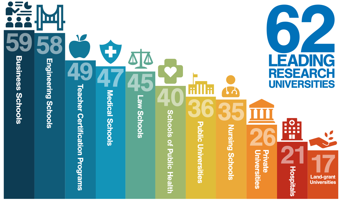 Composition of AAU Universities