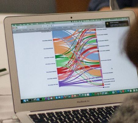 Data Sources & Analytical Tools
