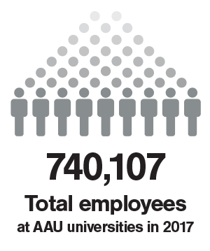 Employees