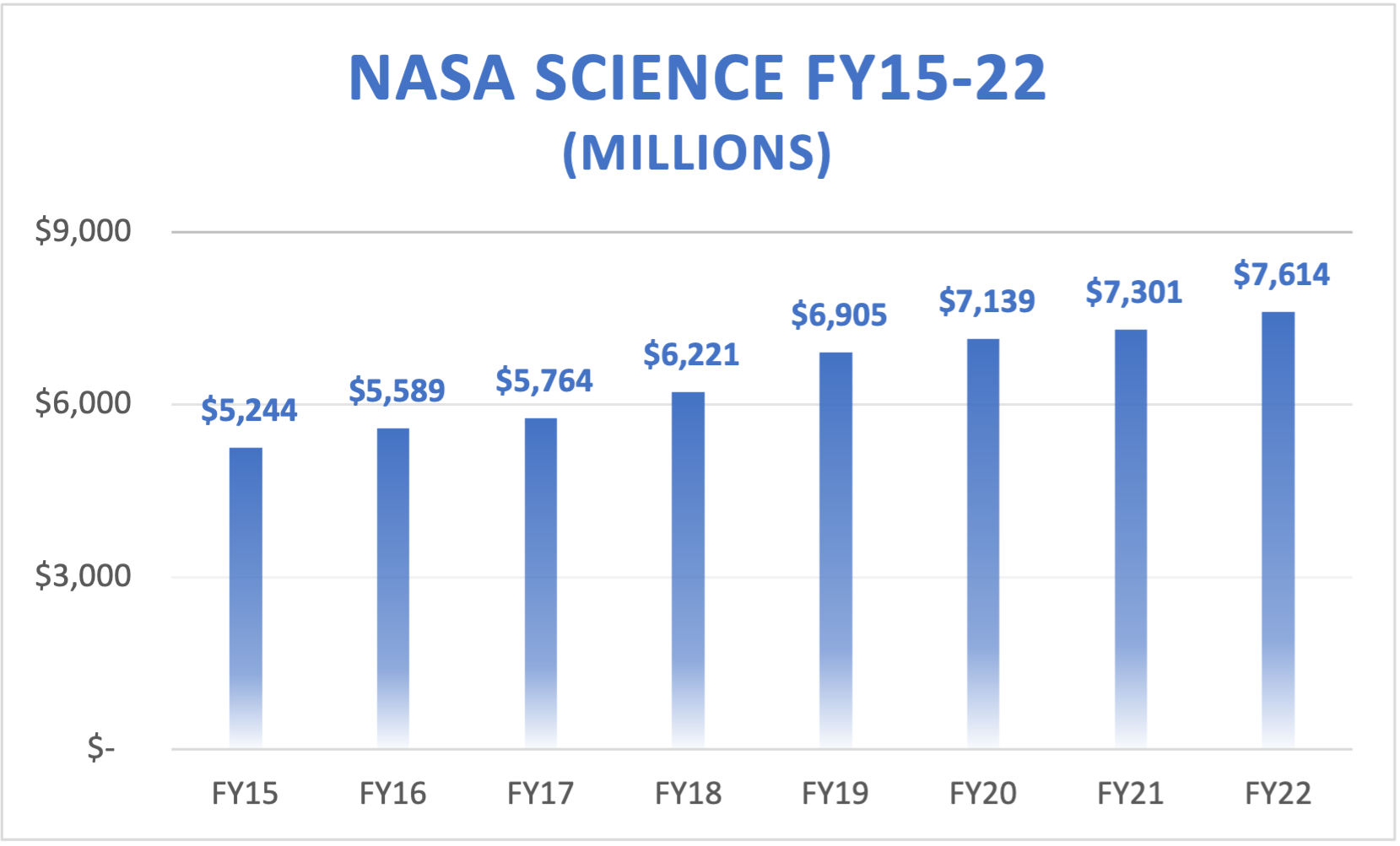 NASA