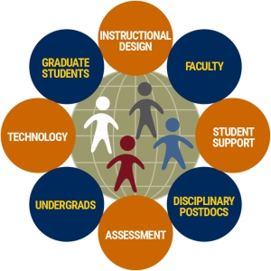 FCI participation model