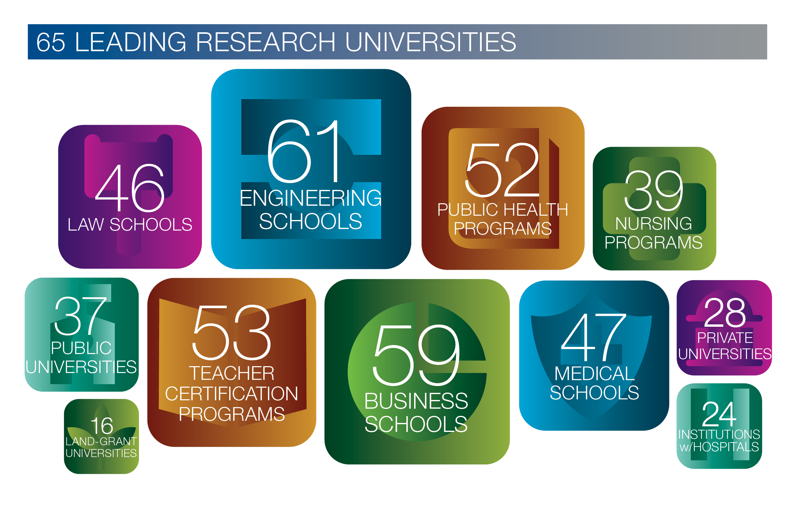Composition of AAU universities
