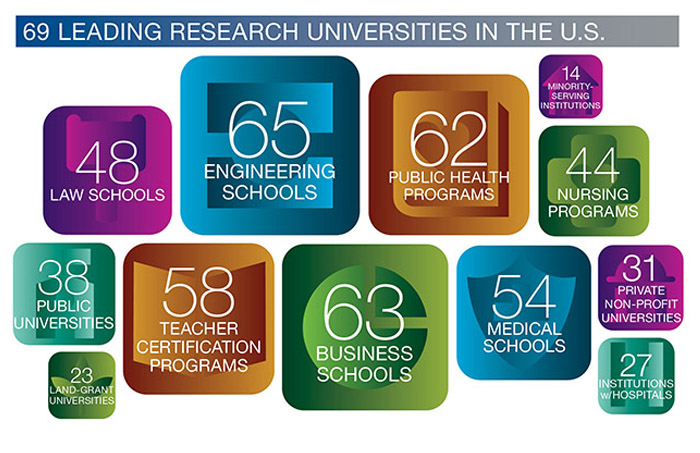 About AAU universities