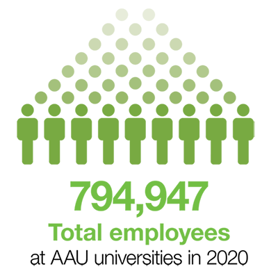 Total Employees