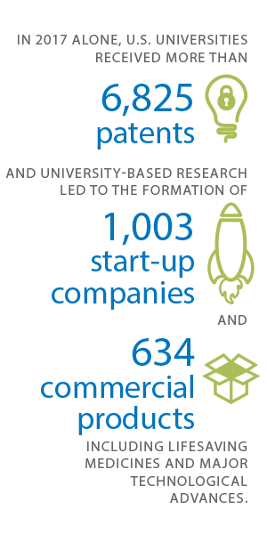 Technology Transfer Infographic Data Points
