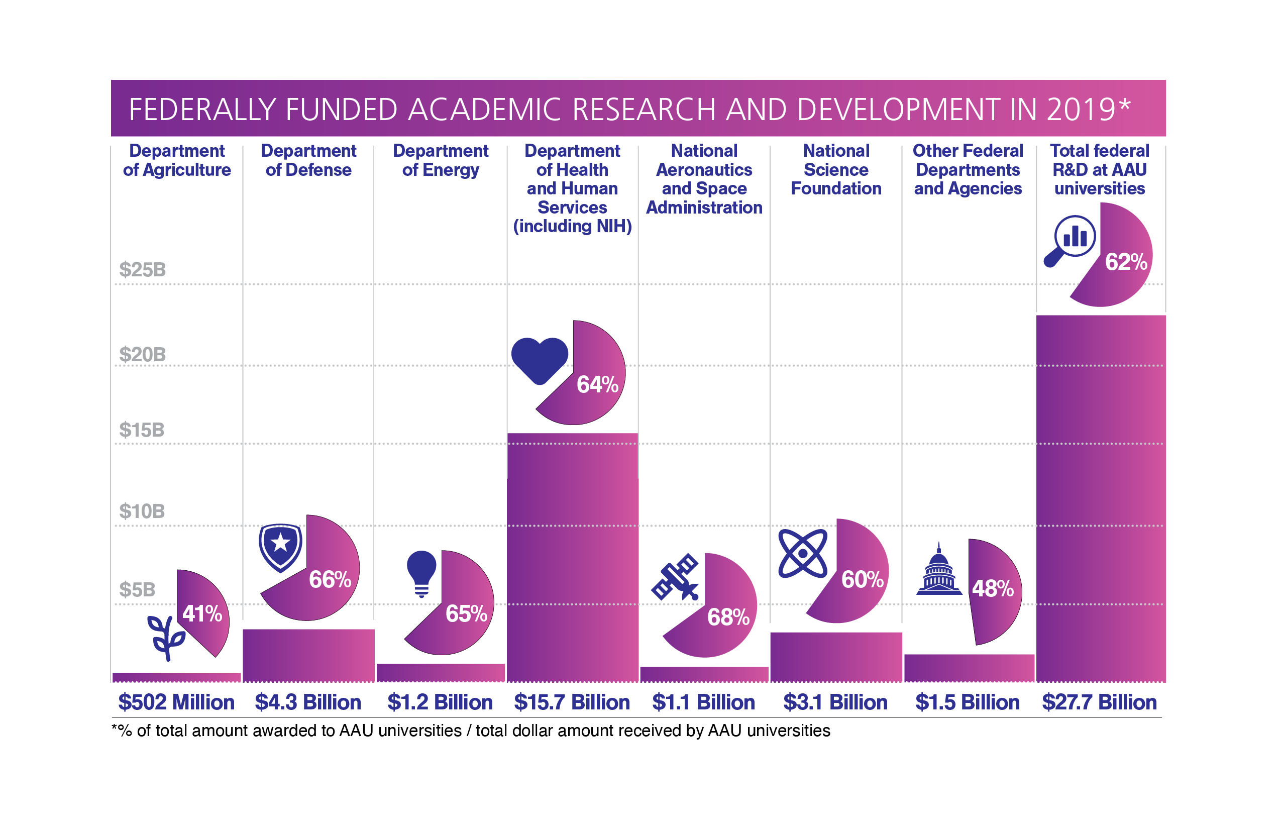 AAU research