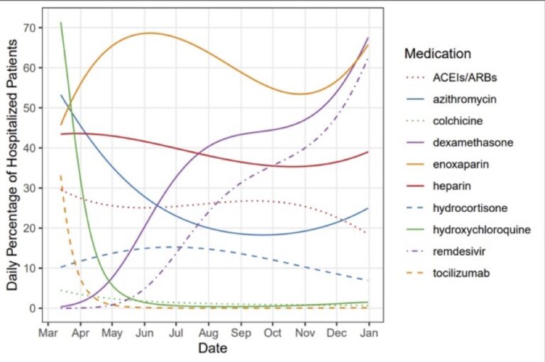 drug use chart
