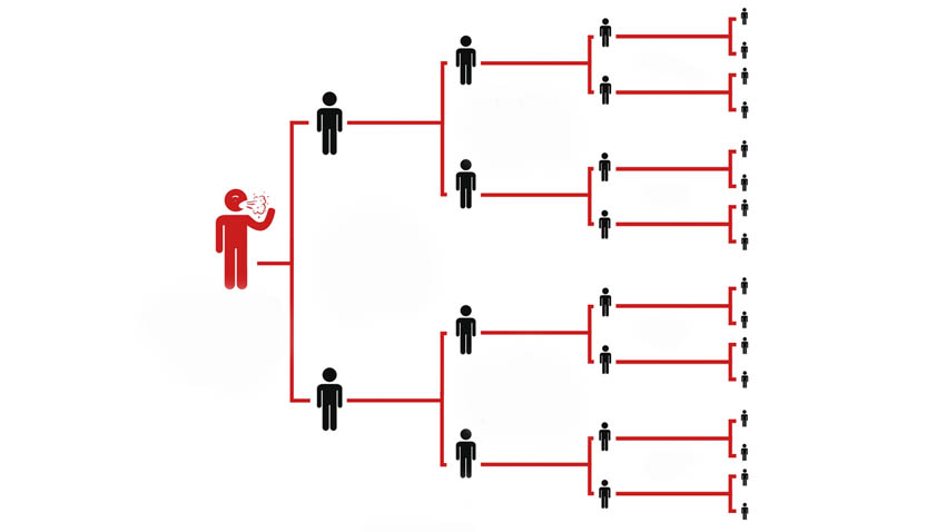 Infection Spread graph