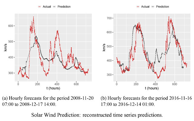 Solar wind