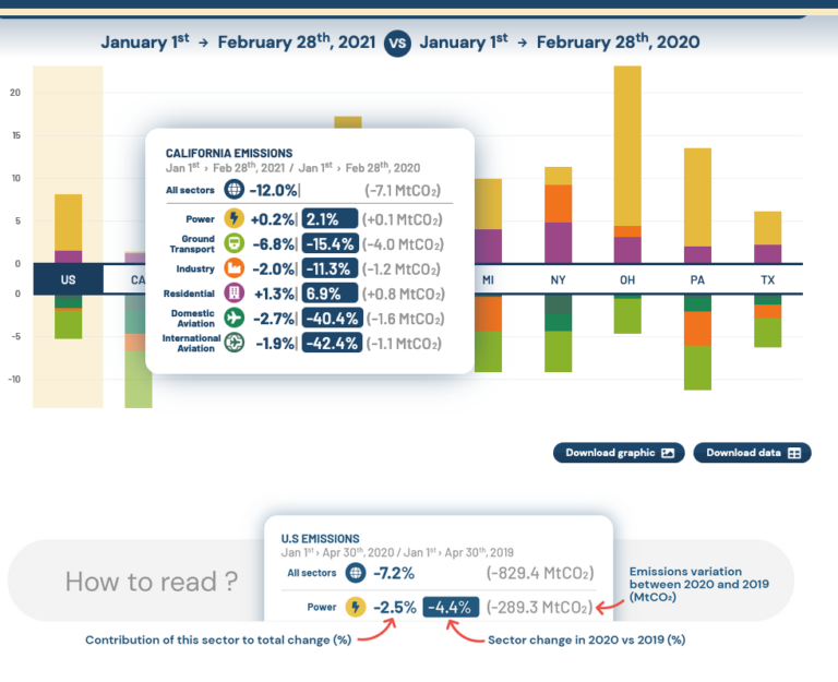 A screenshot from the carbon monitor website.