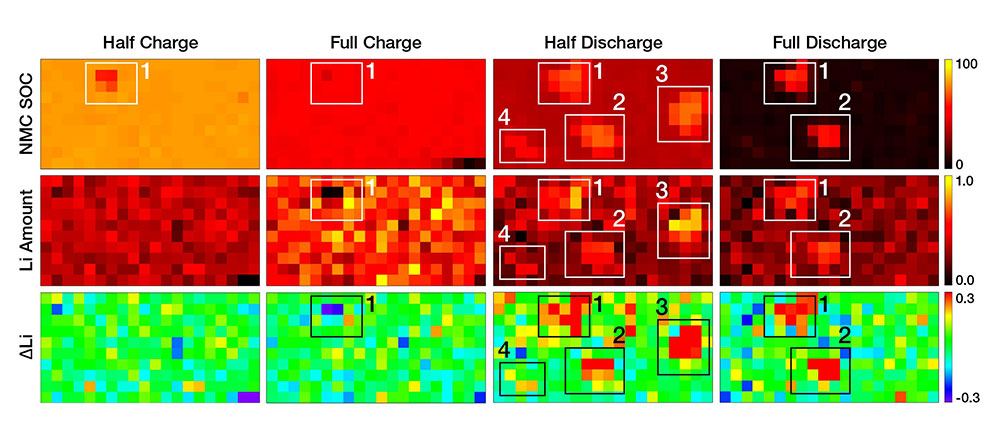 tracking lithium ion batteries