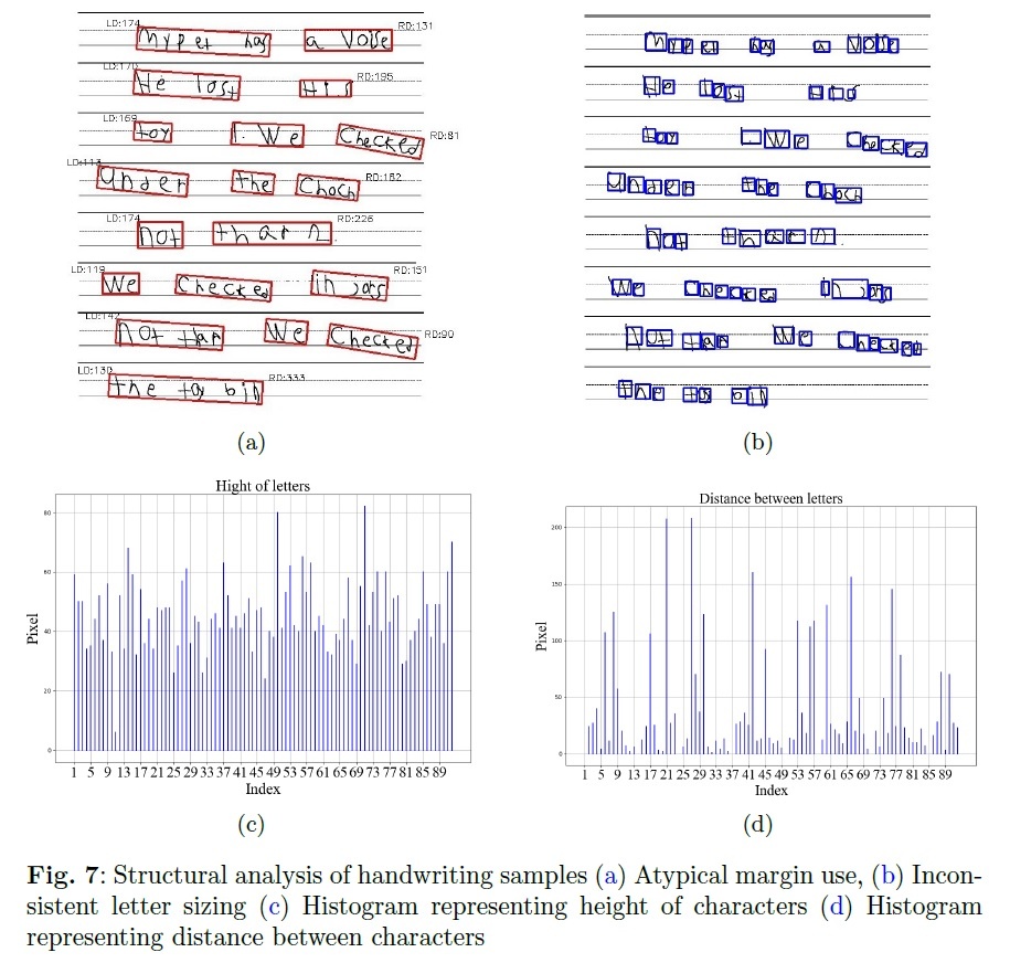 Structural analysis of handwriting samples