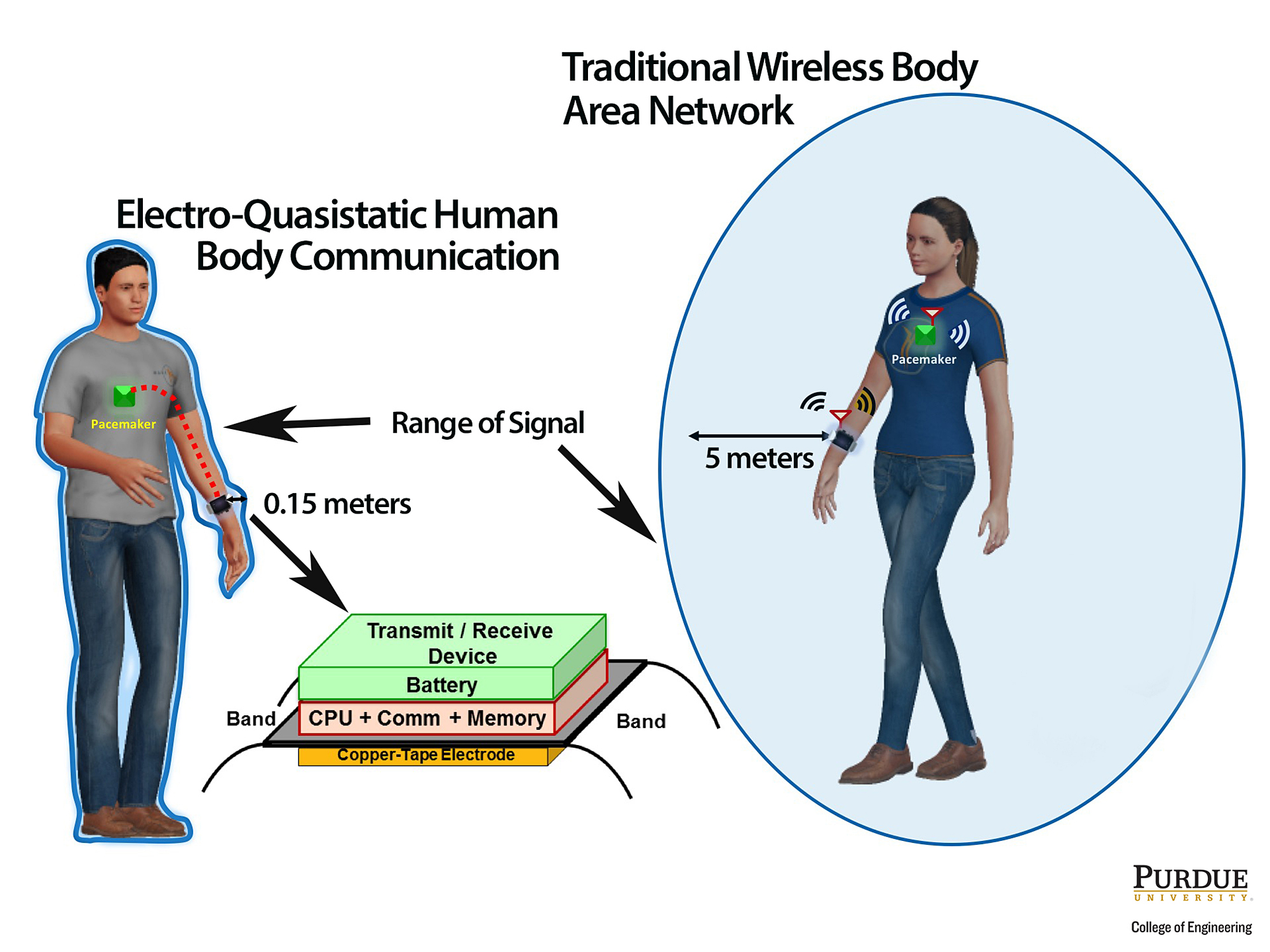 Diagram of how the anti-hacking device works.