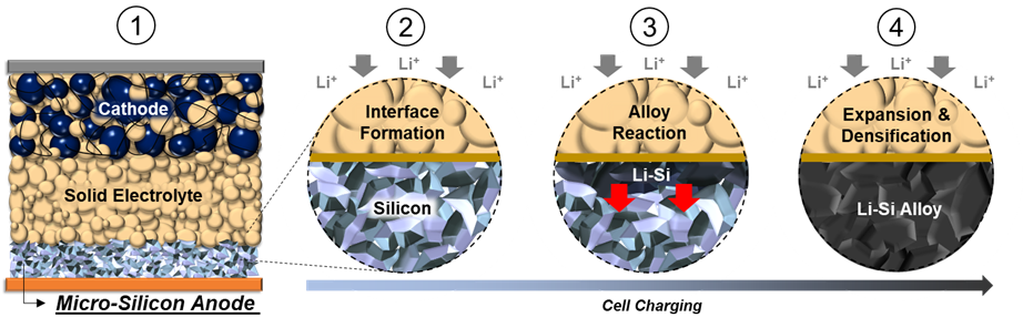Solid-state battery