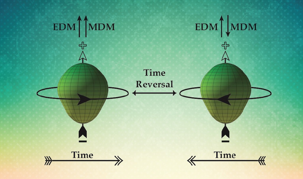 Illustrating time reversal with antimatter.