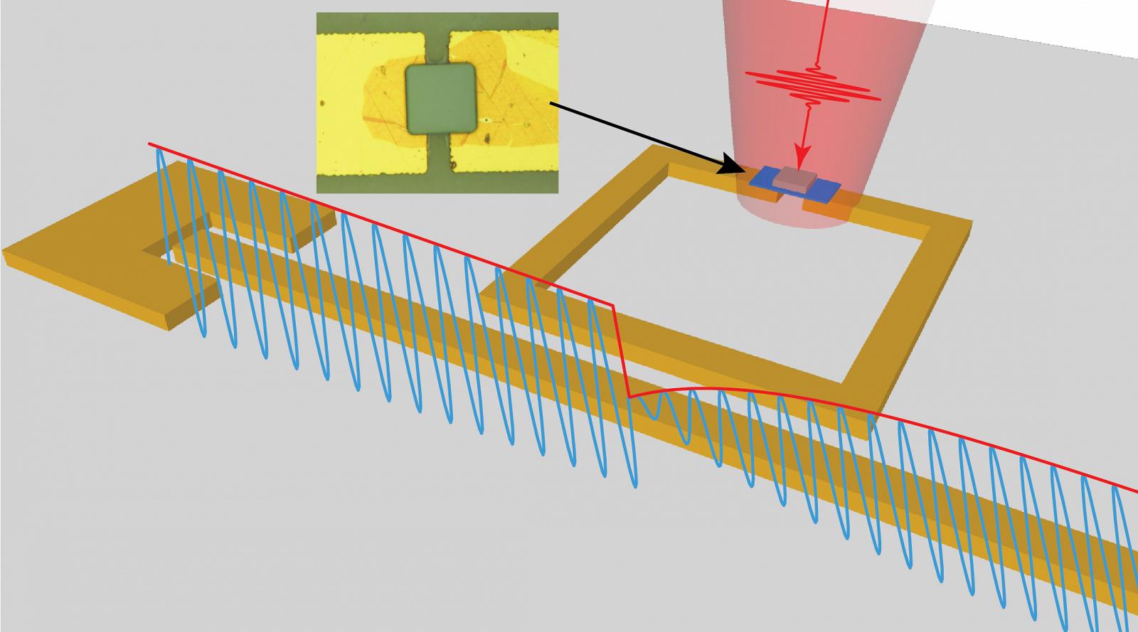 A rendering of a microwave resonator.