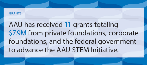 AAU Grants