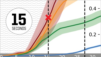 Diagram of Earthquake intensity