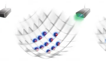 optical lattice